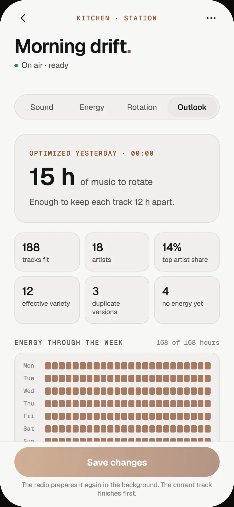 The Outlook tab: 15 hours of music to rotate, enough to keep each track 12 hours apart; 188 tracks and 18 artists fit; energy through the week.