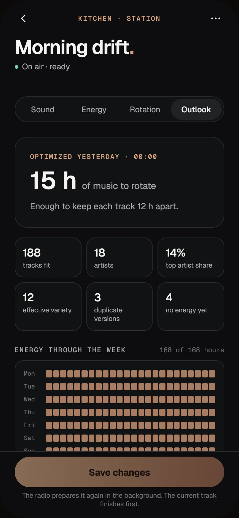 The Outlook tab: 15 hours of music to rotate, enough to keep each track 12 hours apart; 188 tracks and 18 artists fit; energy through the week.
